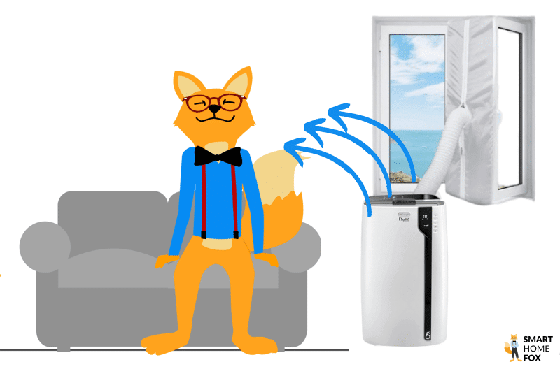 climatiseur monobloc mobile